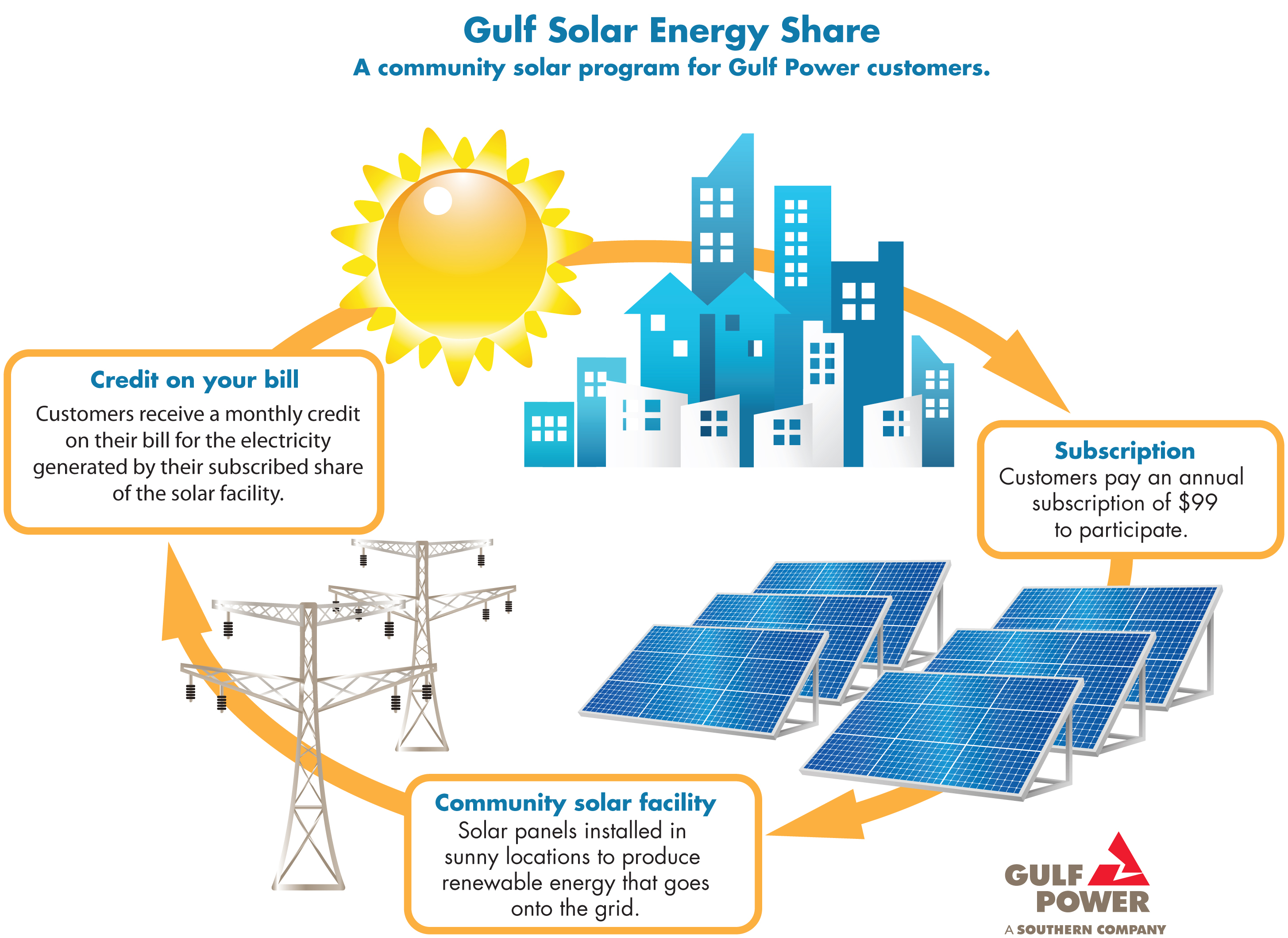 Fpl Solar Energy Program